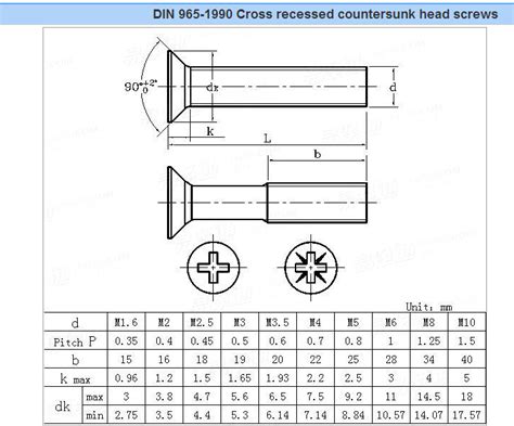 10 socket head sheet metal screws|10 24 machine screw dimensions.